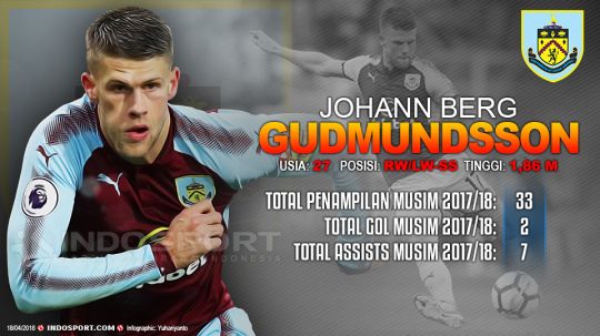 Player To Watch Johann Berg Gudmundsson (Burnley) Copyright: © Grafis:Yanto/Soicaumienbac.cc