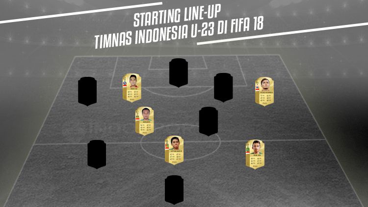 Starting Line-Up Timnas Indonesia U-23 di FIFA 18 versi INDOSPORT. Copyright: © INDOSPORT