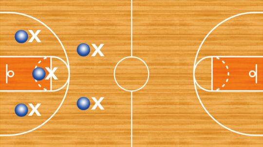 Strategi Permainan Bola Basket – Sinau