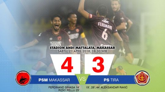 PSM Makassar vs PS Tira Copyright: © Gafis:Yanto/Soicaumienbac.cc