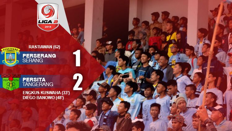 Hasil pertandingan Perserang Serang vs Persita Tangerang. Copyright: © INDOSPORT