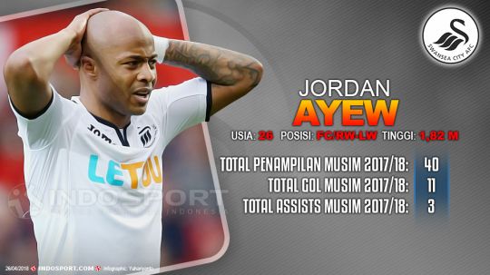 Player To Watch Jordan Ayew (Swansea City) Copyright: &copy; Grafis:Yanto/Indosport.com