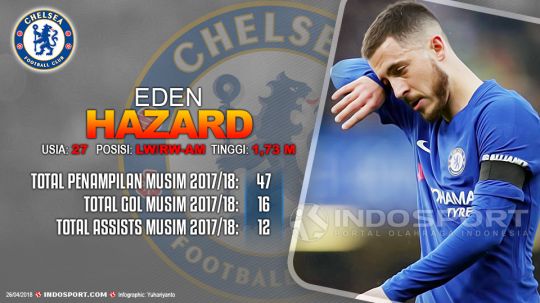 Player To Watch Eden Hazard (Chelsea) Copyright: &copy; Grafis:Yanto/Indosport.com
