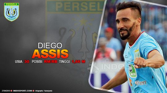 Pemain asing Persela Lamongan, Diego Assis. Copyright: © Grafis:Yanto/Soicaumienbac.cc