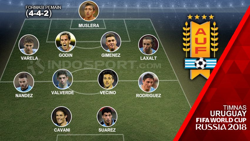 Starting Timnas Uruguay DP Russia 2018. Copyright: © INDOSPORT