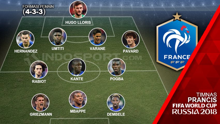 Perkiraan Starting Timnas Prancis di Piala Dunia Russia 2018. Copyright: © INDOSPORT