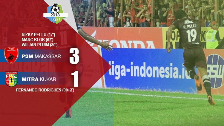 Hasil pertandingan PSM Makassar vs Mitra Kukar. Copyright: © INDOSPORT