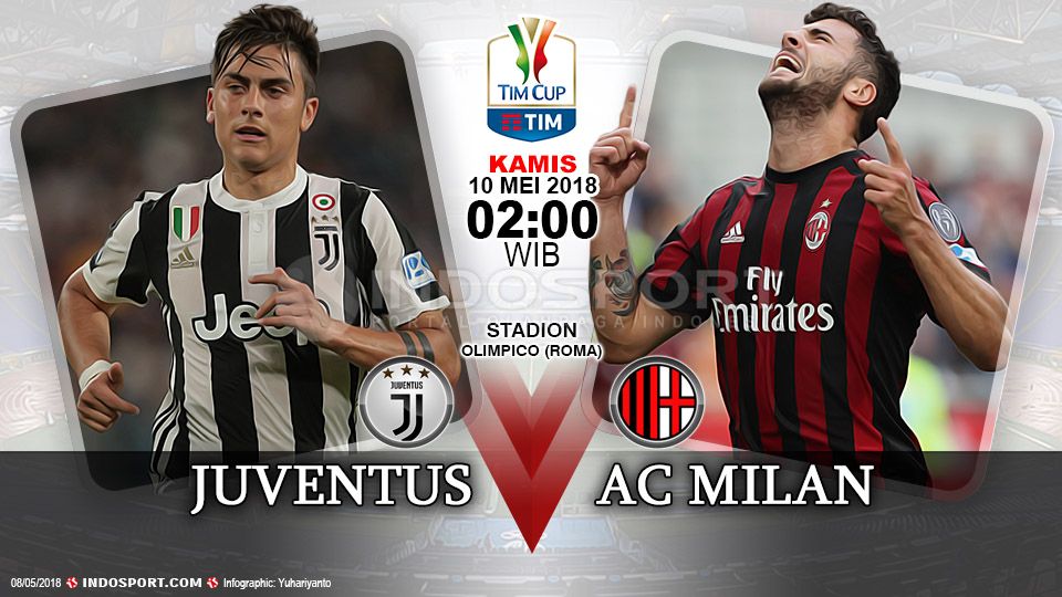 Prediksi Juventus vs AC Milan Copyright: © Gafis:Yanto/Indosport.com