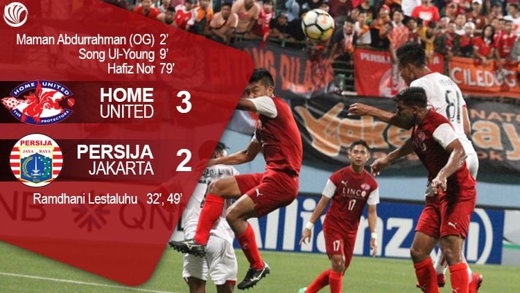 Hasil pertandingan Home United vs Persija Jakarta. Copyright: © INDOSPORT