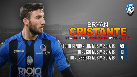 Gelandang Atalanta, Bryan Cristante. Copyright: © INDOSPORT