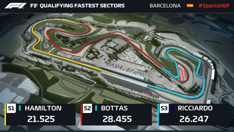 Kualifikasi F1 2018 GP Spanyol. Copyright: © Twitter@f1