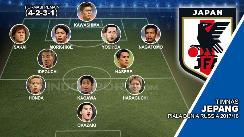 Starting Timnas Jepang DP Russia 2018 Copyright: © Grafis:Yanto/Soicaumienbac.cc