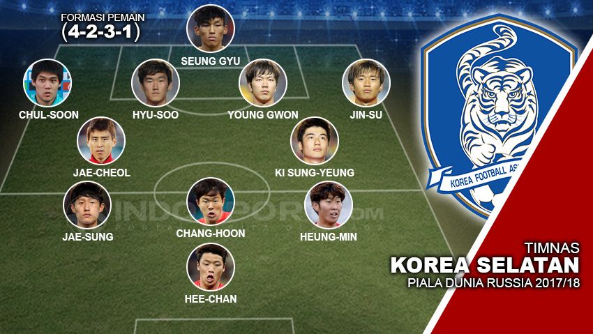 Starting Timnas Korea Selatan DP Russia 2018 Copyright: © Grafis:Yanto/Soicaumienbac.cc