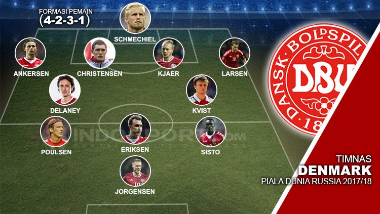 formasi timnas denmark pildun 2018 Copyright: &copy; Indosport
