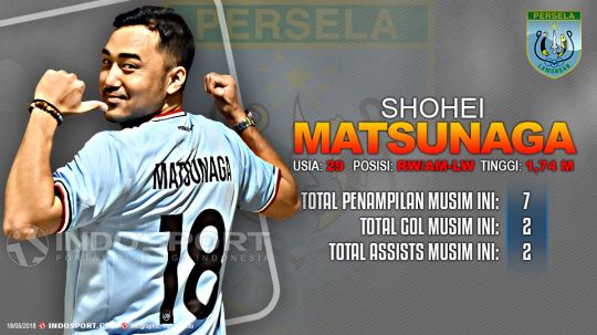 Player To Watch Shohei Matsunaga (Persela Lamongan) Copyright: © Football265.com