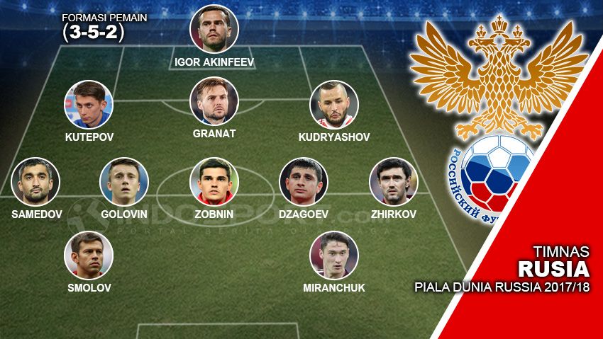 Starting Timnas Rusia DP Russia 2018 Copyright: © Grafis:Yanto/Football265.com