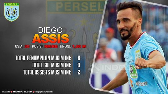 Player To Watch Diego Assis (Persela Lamongan) Copyright: © Football265.com