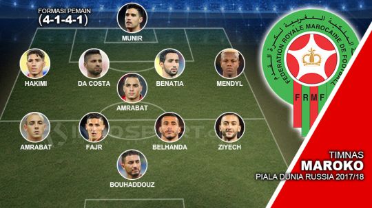 Starting Timnas Maroko DP Russia 2018 Copyright: © Soicaumienbac.cc