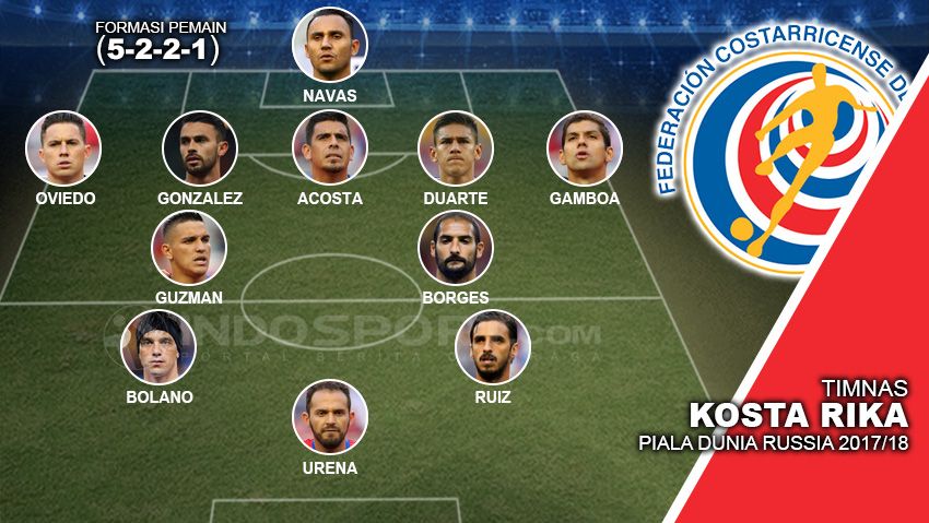 Starting Timnas Kosta Rika DP Russia 2018 Copyright: © Football265.com