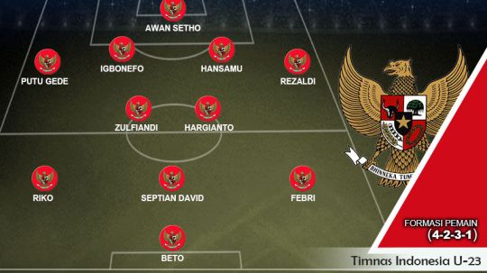 Berikut Perkiraan Starting Line Up Timnas Indonesia U-23 - INDOSPORT