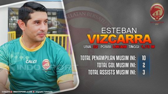Player To Watch Esteban Vizcarra (Sriwijaya FC) Copyright: © Indosport.com