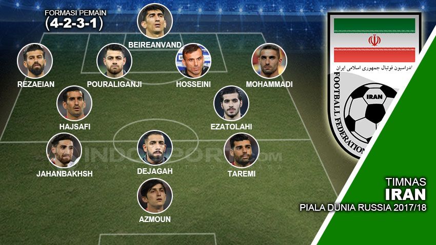 Starting Timnas Iran DP Russia 2018 Copyright: © Soicaumienbac.cc
