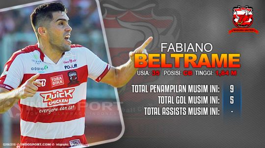 Player To Watch Fabiano Beltrame (Madura United) Copyright: © Indosport.com