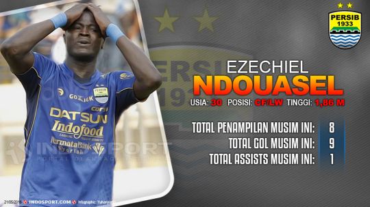 Player To Watch Ezechiel Ndouasel (Persib Bandung) Copyright: © Indosport.com