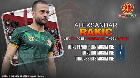 Player To Watch Aleksandar Rakic (PS Tira) Copyright: © Soicaumienbac.cc