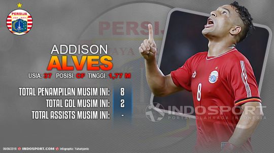 Player To Watch Addison Alves (Persija Jakarta) Copyright: © Soicaumienbac.cc