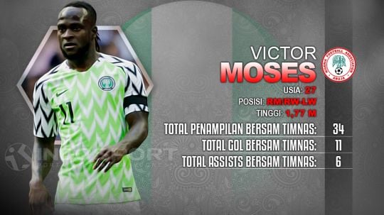 Victor Moses (Nigeria). Copyright: © Indosport.com