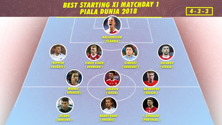 Best Starting XI Piala Dunia 2018 Matchday 1 Copyright: © Grafis: HeruFirmansyah/Football265.com