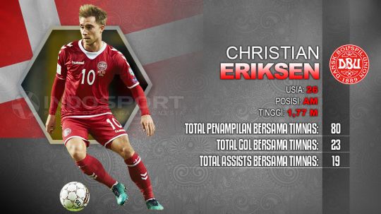 Denmark vs Prancis Copyright: © Football265.com