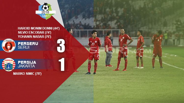 Hasil pertandingan Perseru Serui vs Persija Jakarta. Copyright: © INDOSPORT