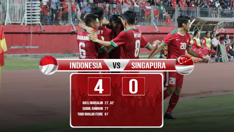 Hasil pertandingan Indonesia U-19 vs Singapura U-19. Copyright: © INDOSPORT