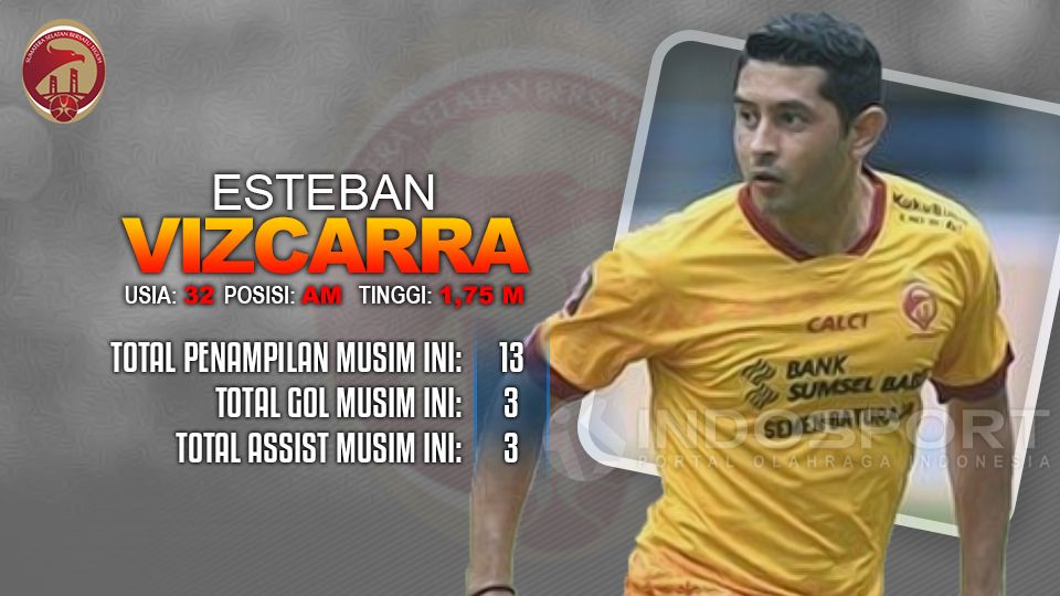 Pemain andalan Sriwijaya FC, Esteban Vizcarra. Copyright: &copy; INDOSPORT
