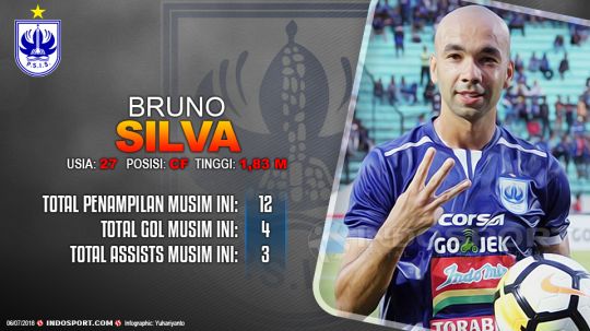Player To Watch Bruno Silva (PSIS Semarang) Copyright: © Indosport.com