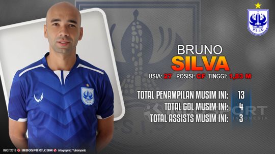 Player To Watch Bruno Silva (PSIS Semarang). Copyright: © INDOSPORT