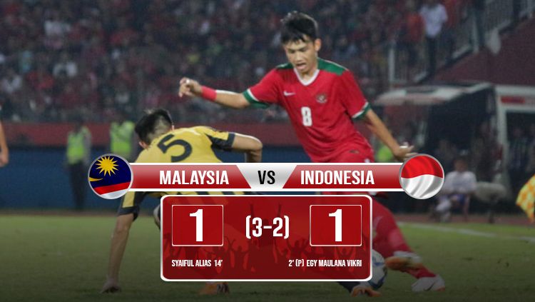 Hasil pertandingan Malaysia U-19 vs Indonesia U-19. Copyright: © INDOSPORT