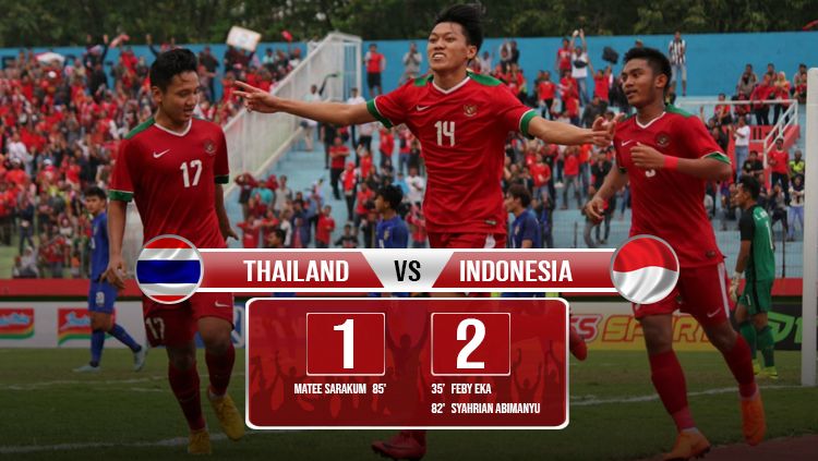 Hasil pertandingan Thailand U-19 vs Indonesia U-19. Copyright: © INDOSPORT