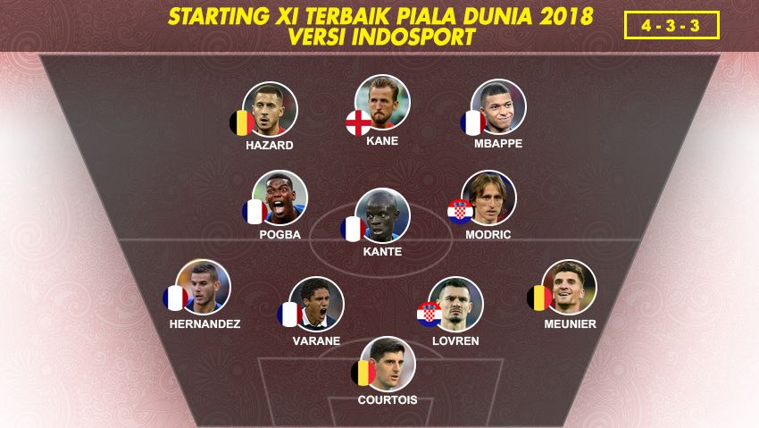 Starting XI Terbaik Piala Dunia 2018 versi INDOSPORT. Copyright: © INDOSPORT