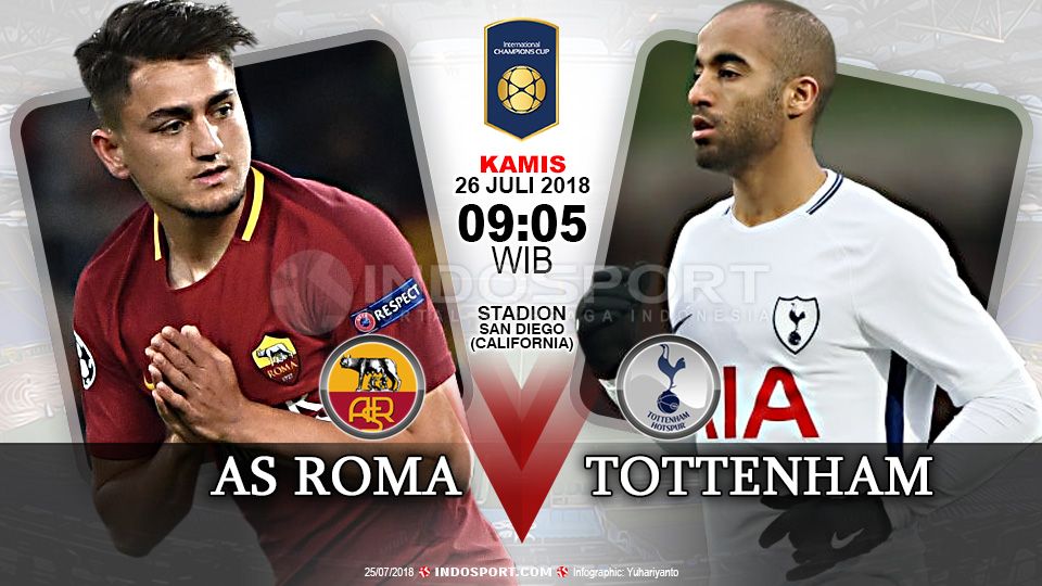 AS Roma vs Tottenham Hotspur Copyright: © Indosport.com