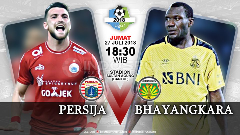 Persija Jakarta vs Bhayangkara (Prediksi) Copyright: &copy; Indosport.com