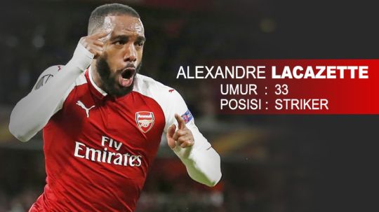 Alexandre Lacazette, striker Arsenal. Copyright: © Soicaumienbac.cc