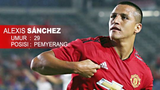Manchester United (Alexis Sánchez) Copyright: &copy; Indosport.com