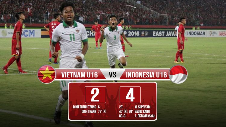 Score Analysis Indonesia Vs Palestine 2023 - Image To U