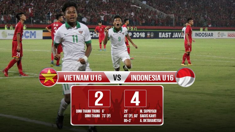 Hasil pertandingan Vietnam vs Indonesia U16. Copyright: © INDOSPORT