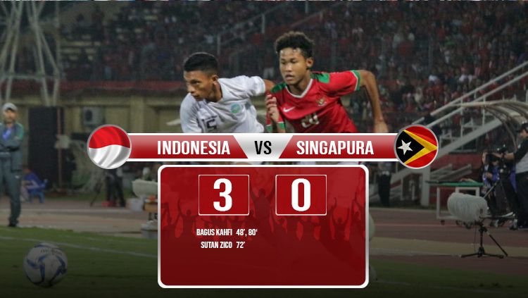 Hasil akhir Timnas Indonesia kontra Timor Leste. Copyright: &copy; INDOSPORT/Arif Yahya