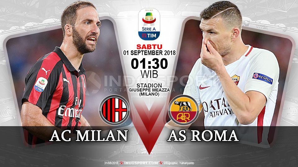 AC Milan vs AS Roma (Prediksi) Copyright: © Indosport.com
