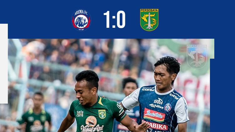 Hasil pertandingan Arema FC vs Persebaya Surabaya. Copyright: &copy; INDOSPORT